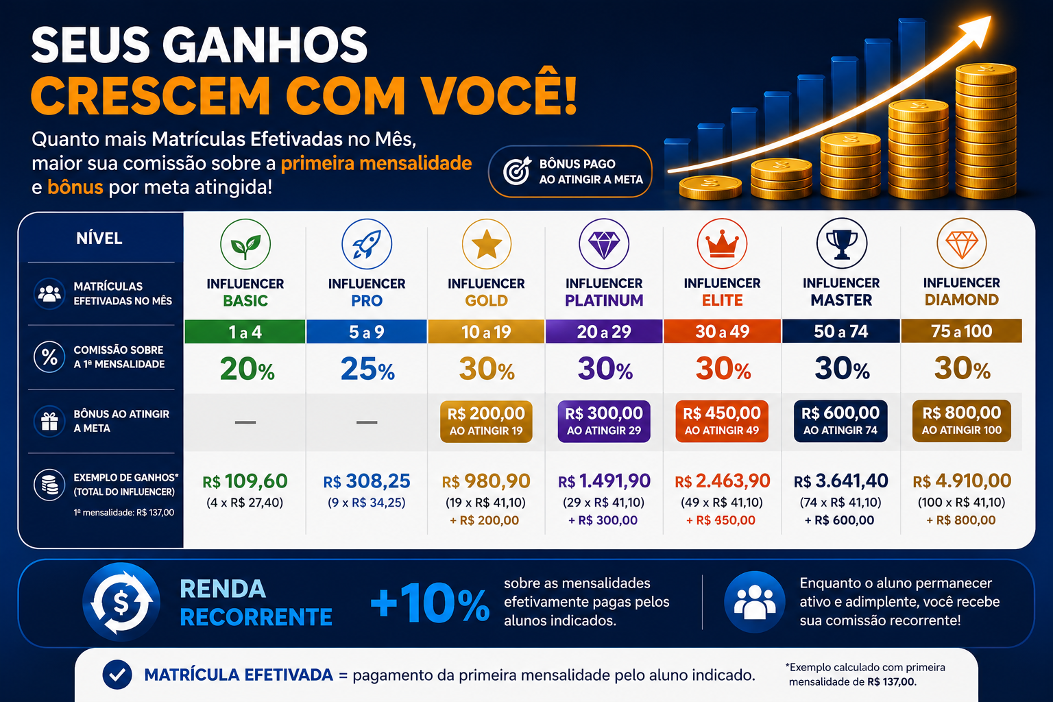 Remuneracao Programa Influencer Educacional Cesufi Educacional